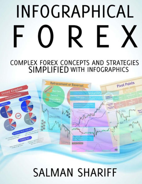 Infographical Forex: Complex Forex Concepts and Strategies Simplified with Infographics