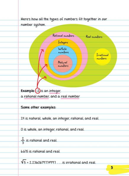 Everything You Need to Ace Pre-Algebra and Algebra I in One Big Fat Notebook