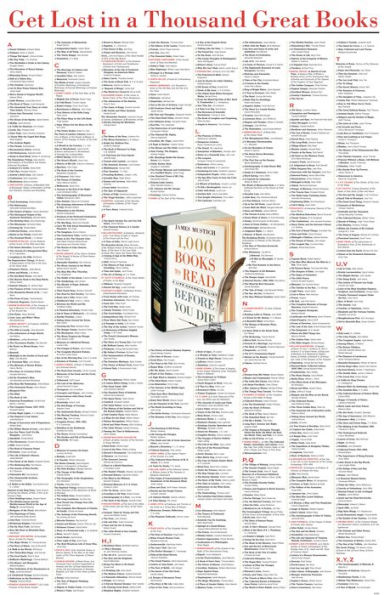 1,000 Books to Read Before You Die: A Life-Changing List (B&N Exclusive Edition)