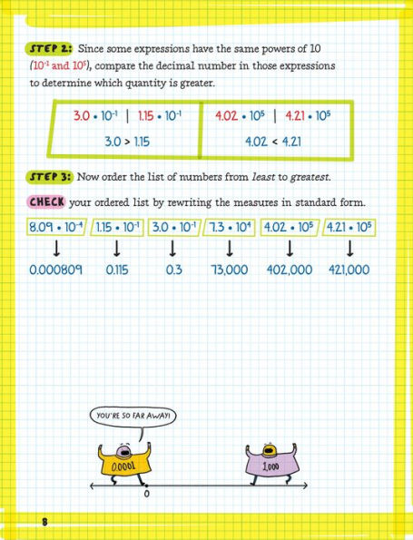 The Big Fat High School Algebra 1 Workbook: 400+ Algebra 1 Practice Exercises