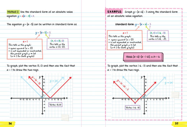 Everything You Need to Ace Algebra 2 in One Big Fat Notebook