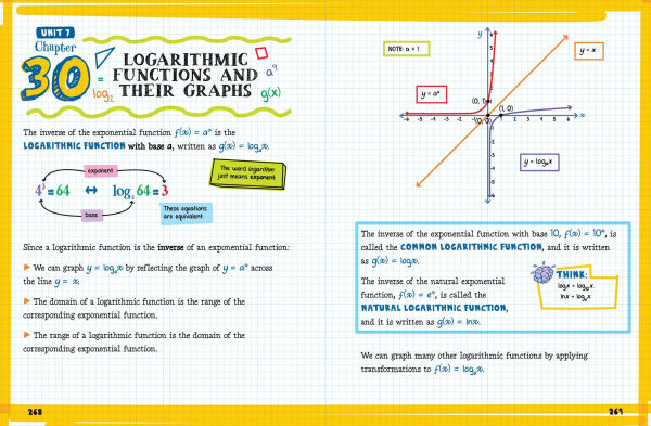 The Big Fat High School Algebra 2 Workbook: 400+ Algebra 2 Practice Exercises