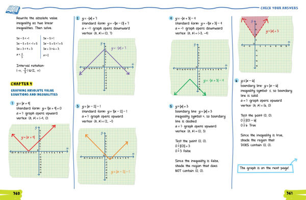 The Big Fat High School Algebra 2 Workbook: 400+ Algebra 2 Practice Exercises