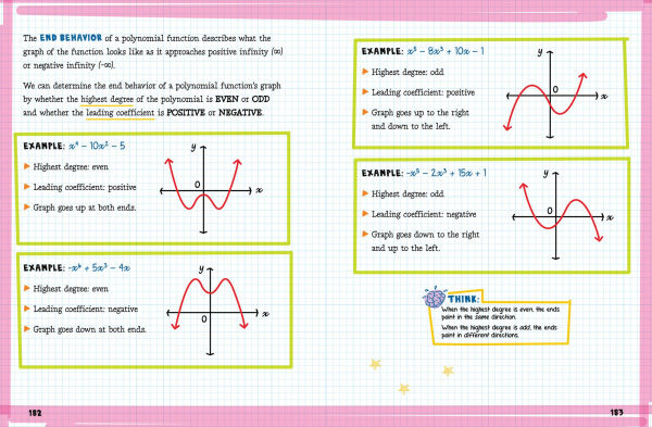 The Big Fat High School Algebra 2 Workbook: 400+ Algebra 2 Practice Exercises