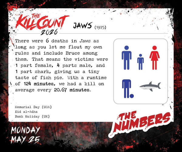 Golden Chainsaws and Dull Machetes 2026 Calendar: Horror Movies by The Kill Count