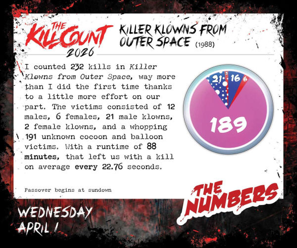 Golden Chainsaws and Dull Machetes 2026 Calendar: Horror Movies by The Kill Count