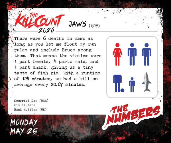 Golden Chainsaws and Dull Machetes 2026 Calendar: Horror Movies by The Kill Count