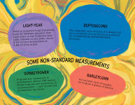 Alternative view 7 of I'm Longer than You!: An Epic Contest of Measurement