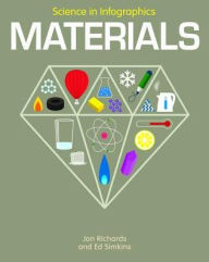 Title: Materials, Author: Jon Richards