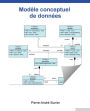 Modèle conceptuel de données