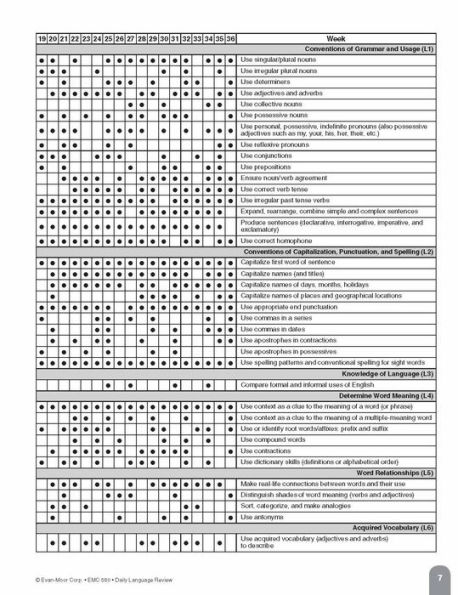 Daily Language Review, Grade 2 Teacher Edition