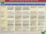 Opening The World Of Learning Summer School Program Pacing Guide - National 2006C