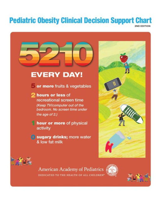 5210 Pediatric Obesity Clinical Decision Support Chart by American