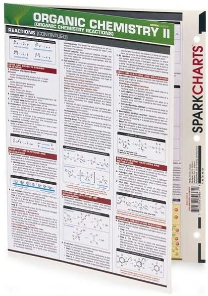 Sparknotes Organic Chemistry Intro To Organic 4 The Rate Law