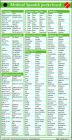 Medical Spanish Pocketcard