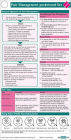 Pain Management Pocketcard Set / Edition 2