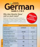 Alternative view 2 of Instant Immersion German Levels 1, 2 & 3 Volume 2