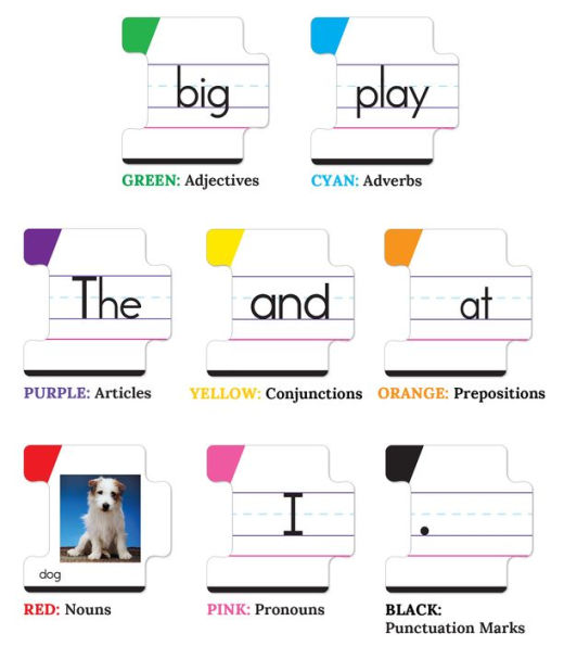 Sentence Building: An early literacy resource that provides for an endless variety of reading and grammar games!
