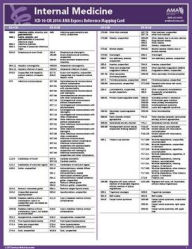 ICD-10-CM 2014 Express Reference Mapping Card: Dermatology