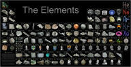 The Periodic Table of the Elements Poster