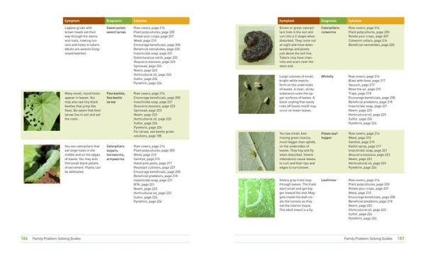 What's Wrong With My Vegetable Garden?: 100% Organic Solutions for All Your Vegetables, from Artichokes to Zucchini