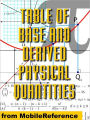 Table of Base and Derived Physical Quantities