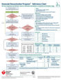 2016 NRP Code Chart Card (single)