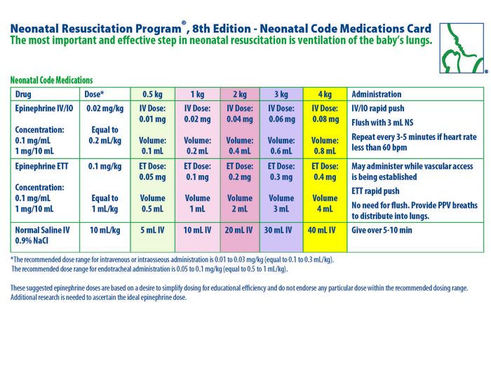 NRP Neonatal Code Medications Card by American Academy of Pediatrics