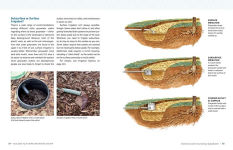 Alternative view 9 of Greywater, Green Landscape: How to Install Simple Water-Saving Irrigation Systems in Your Yard