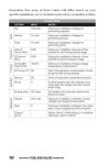 Alternative view 6 of Prepper's Total Grid Failure Handbook: Alternative Power, Energy Storage, Low Voltage Appliances and Other Lifesaving Strategies for Self-Sufficient Living