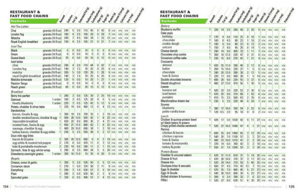 The Food Counter's Pocket Companion, Fifth Edition: Calories, Carbohydrates, Protein, Fats, Fiber, Sugar, Sodium, Iron, Calcium, Potassium, and Vitamin D - with 30 Restaurant Chains