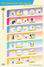 Piano Adventures Technique Secrets Poster