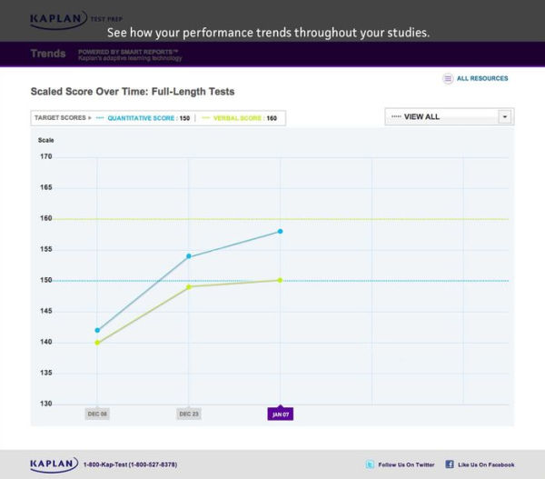 GREï¿½ Complete 2015: A Self-Study System with 6 Full-Length Practice Tests