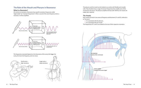 Anatomy of Voice: How to Enhance and Project Your Best Voice