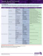 ICD-10 2018 Chronic Disease Coding Card - Hip and Pelvic Fractures Arthritis/Osteoporosis