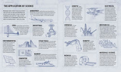 Alternative view 9 of Engineering: An Illustrated History from Ancient Craft to Modern Technology (100 Ponderables) Revised and Updated