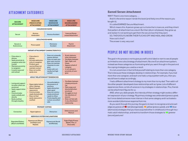 Securely Attached: Transform Your Attachment Patterns into Loving, Lasting Romantic Relationships ( A Guided Journal)
