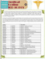Medical Coding ICD-10-PCs (Speedy Study Guides: Academic)