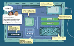 Alternative view 4 of How to Explain Coding to a Grown-Up
