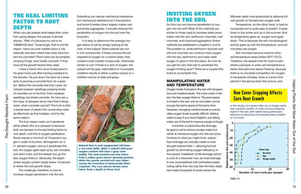 The Drought-Resilient Farm: Improve Your Soil's Ability to Hold and Supply Moisture for Plants; Maintain Feed and Drinking Water for Livestock when Rainfall Is Limited; Redesign Agricultural Systems to Fit Semi-arid Climates