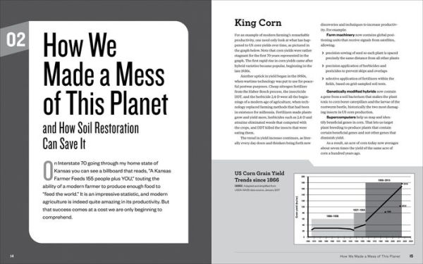 The Complete Guide to Restoring Your Soil: Improve Water Retention and Infiltration; Support Microorganisms and Other Soil Life; Capture More Sunlight; and Build Better Soil with No-Till, Cover Crops, and Carbon-Based Soil Amendments