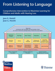 Title: From Listening to Language: Comprehensive Intervention to Maximize Learning for Children and Adults with Hearing Loss, Author: Jane R. Madell