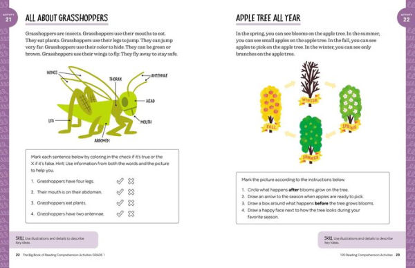 The Big Book of Reading Comprehension Activities, Grade 1: 120 Activities for After-School and Summer Reading Fun