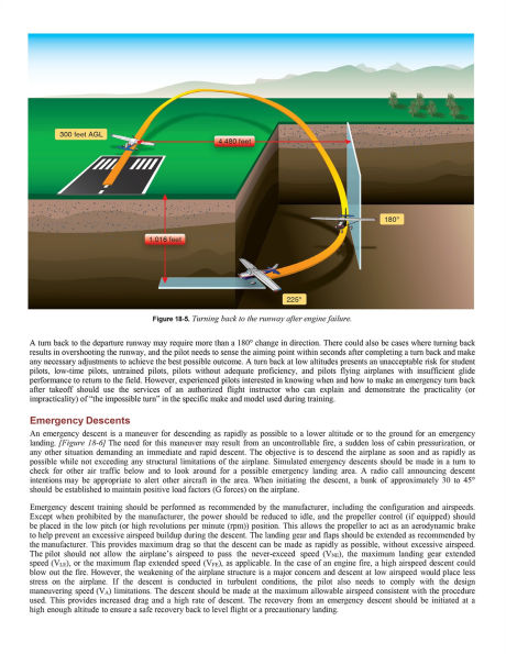 Airplane Flying Handbook (2025): FAA-H-8083-3C