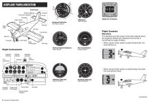 Alternative view 3 of Low-Wing Aircraft Visualized Flight Maneuvers Manual: For Pilots in Training