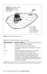 Alternative view 3 of An Aviator's Field Guide to the Seaplane Rating: Knowledge and practical skills training to add a seaplane rating to your pilot certificate
