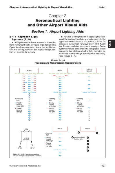 FAR/AIM 2026: Federal Aviation Regulations/Aeronautical Information Manual