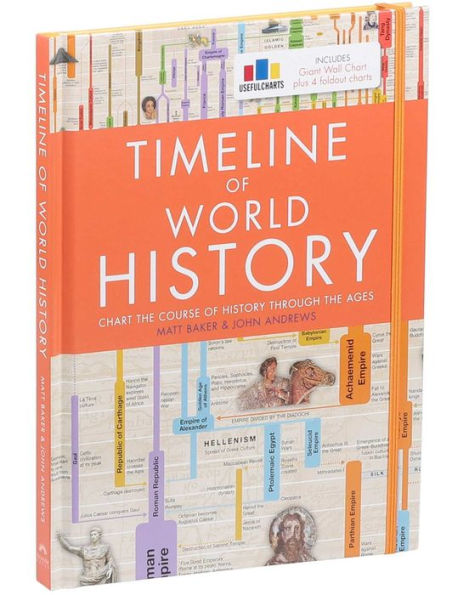 Timeline of World History