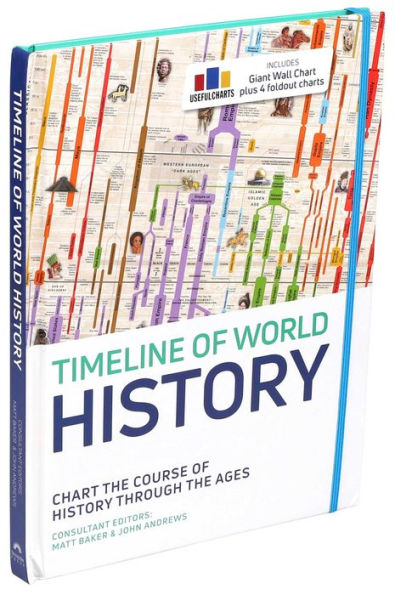 Timeline of World History