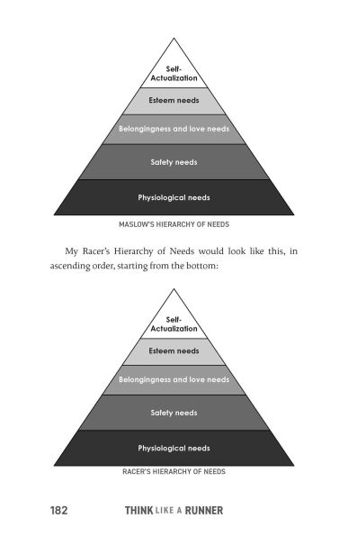 Think Like a Runner: Understanding Why We Run and How to Do It Better